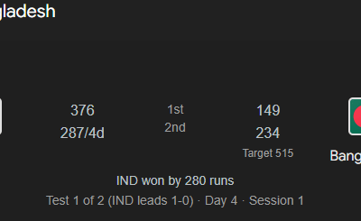 India vs Bangladesh Test Series