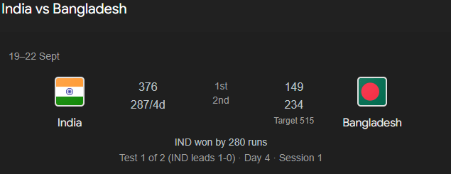 India vs Bangladesh Test Series